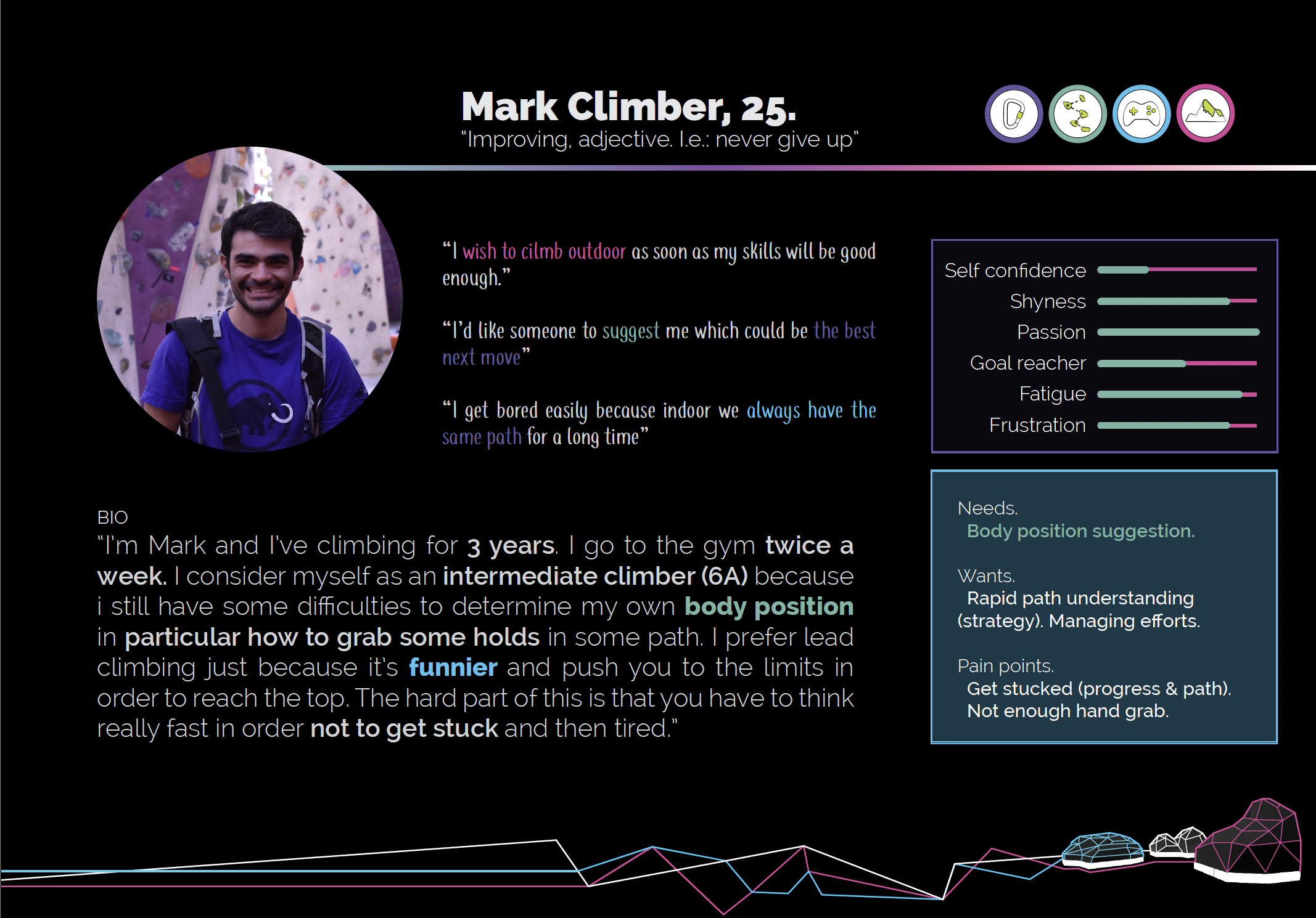 ABC — persona climber