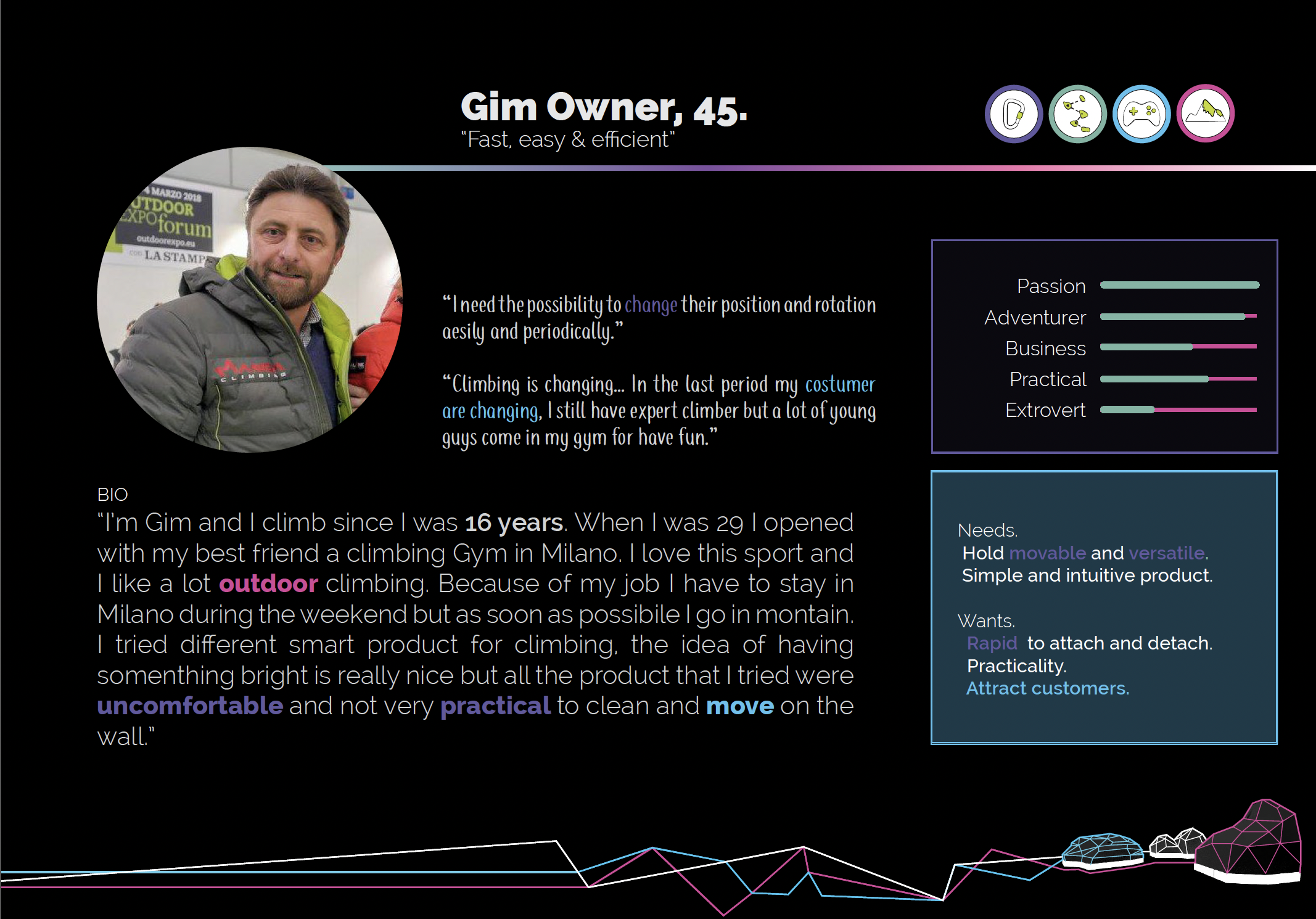 ABC — persona gestrice