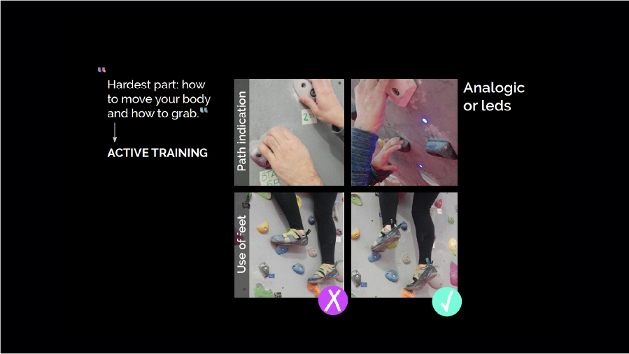 ABC — insight principali