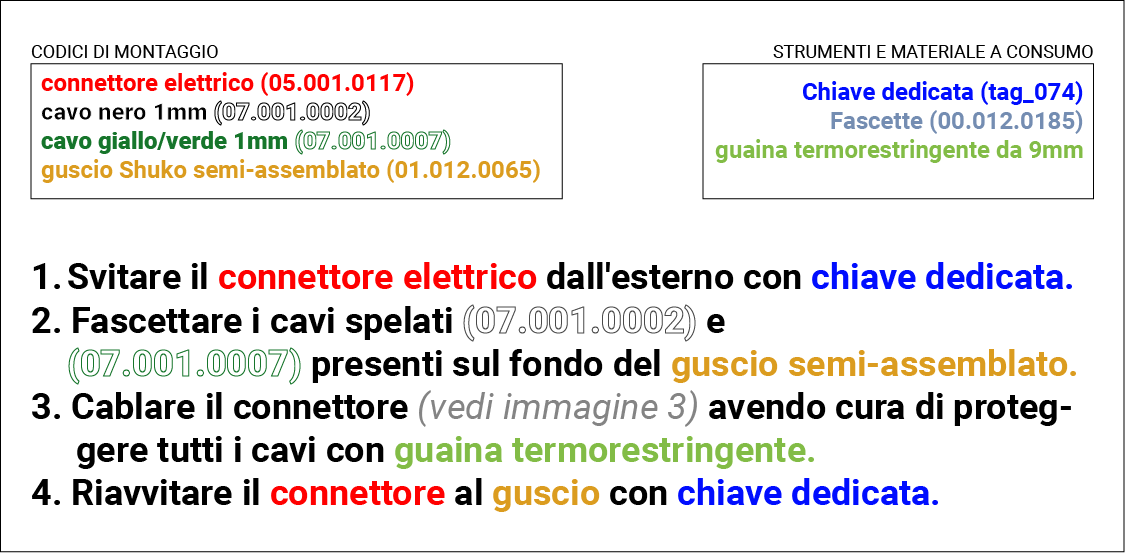 Istruzione operativa formattata