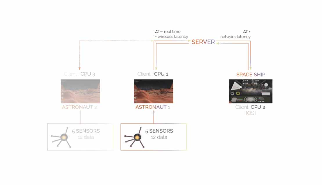 Soluzione — voice assistant